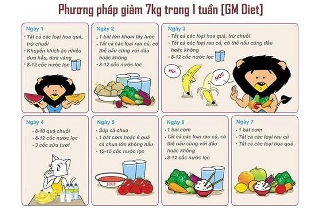 có nên sử dụng thuốc giảm cân