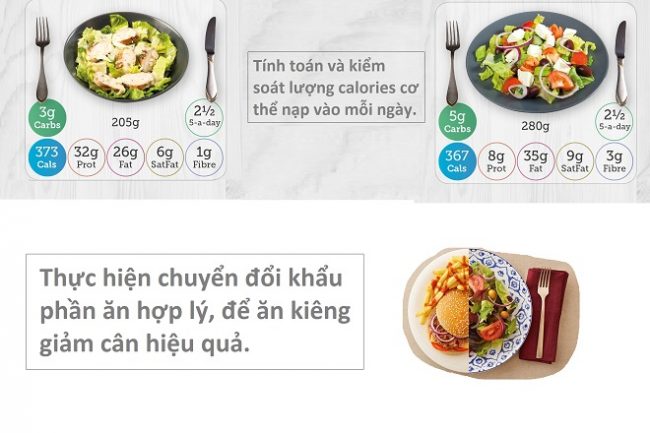 tính toán khẩu phần ăn